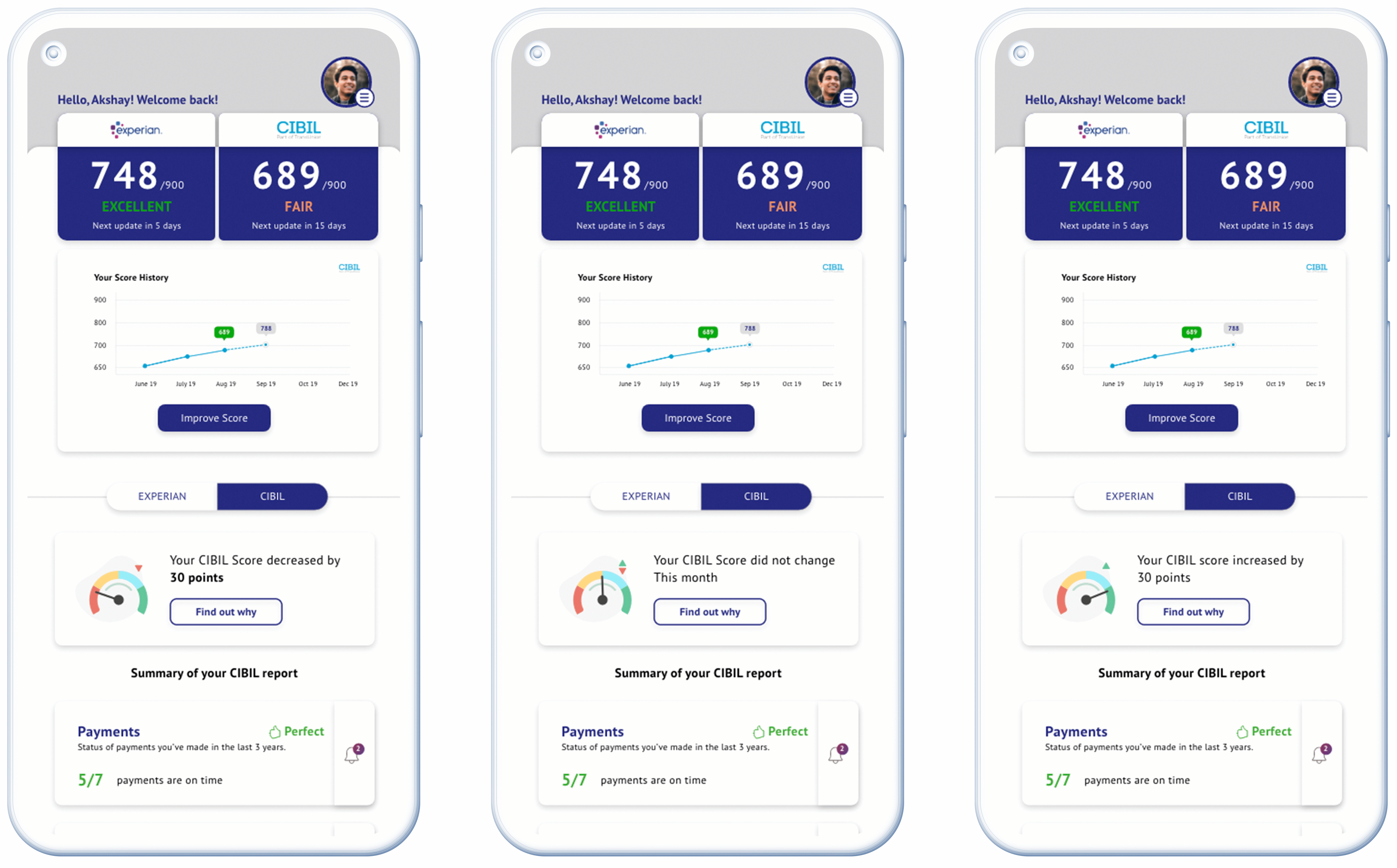 Find Out Why OneScore feature