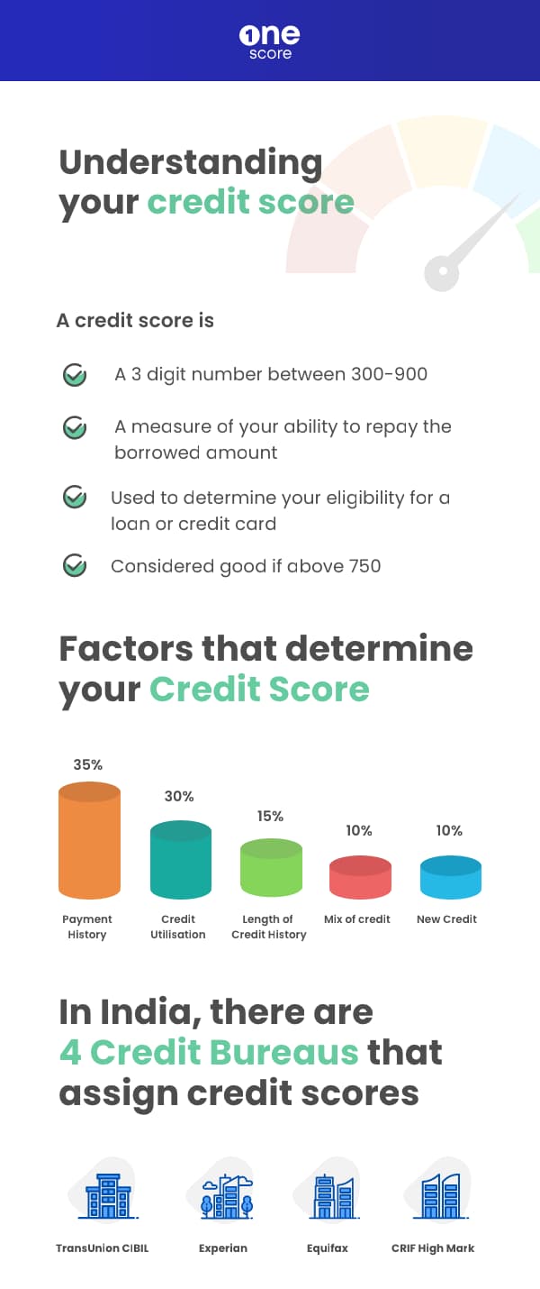 Factors affecting your credit score