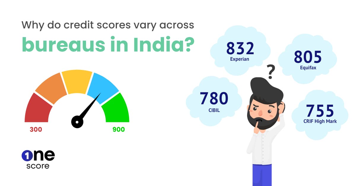 Why do credit scores vary across credit bureaus?